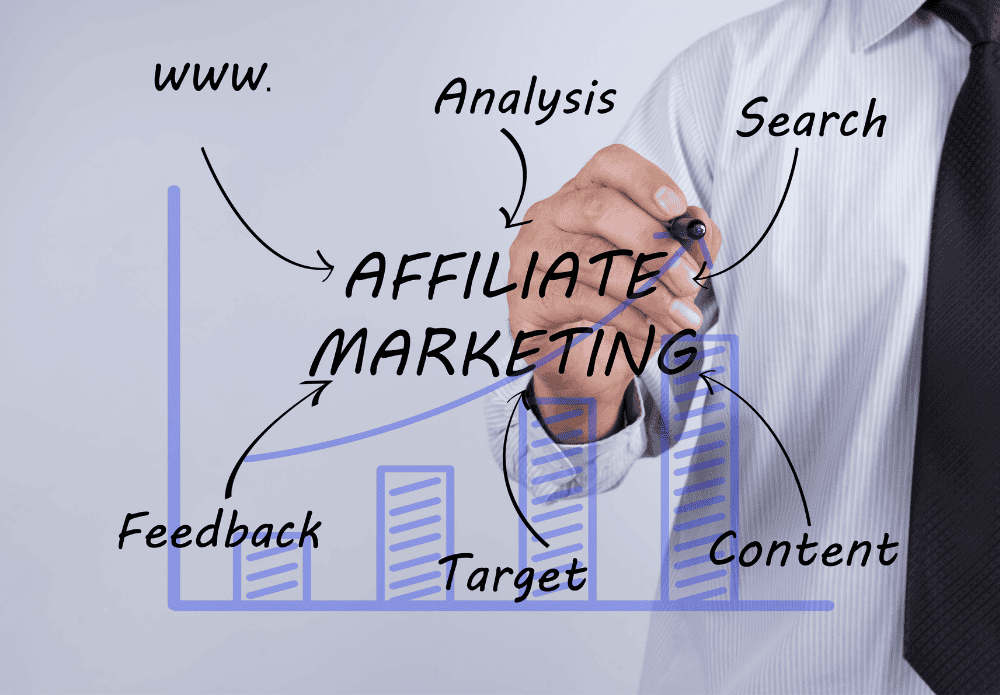 Marketing afiliacyjny – co to jest
